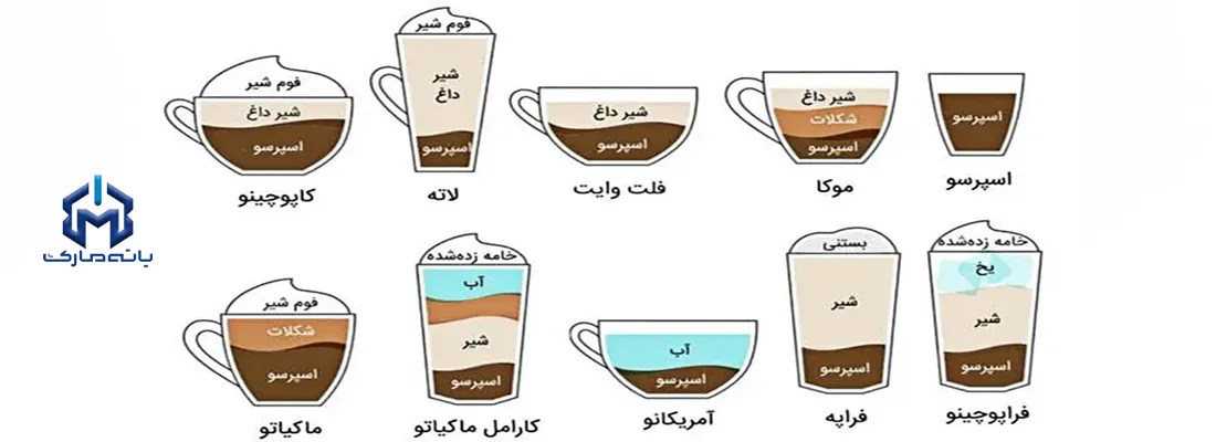 طرز تهیه اسپرسو با اسپرسو ساز 